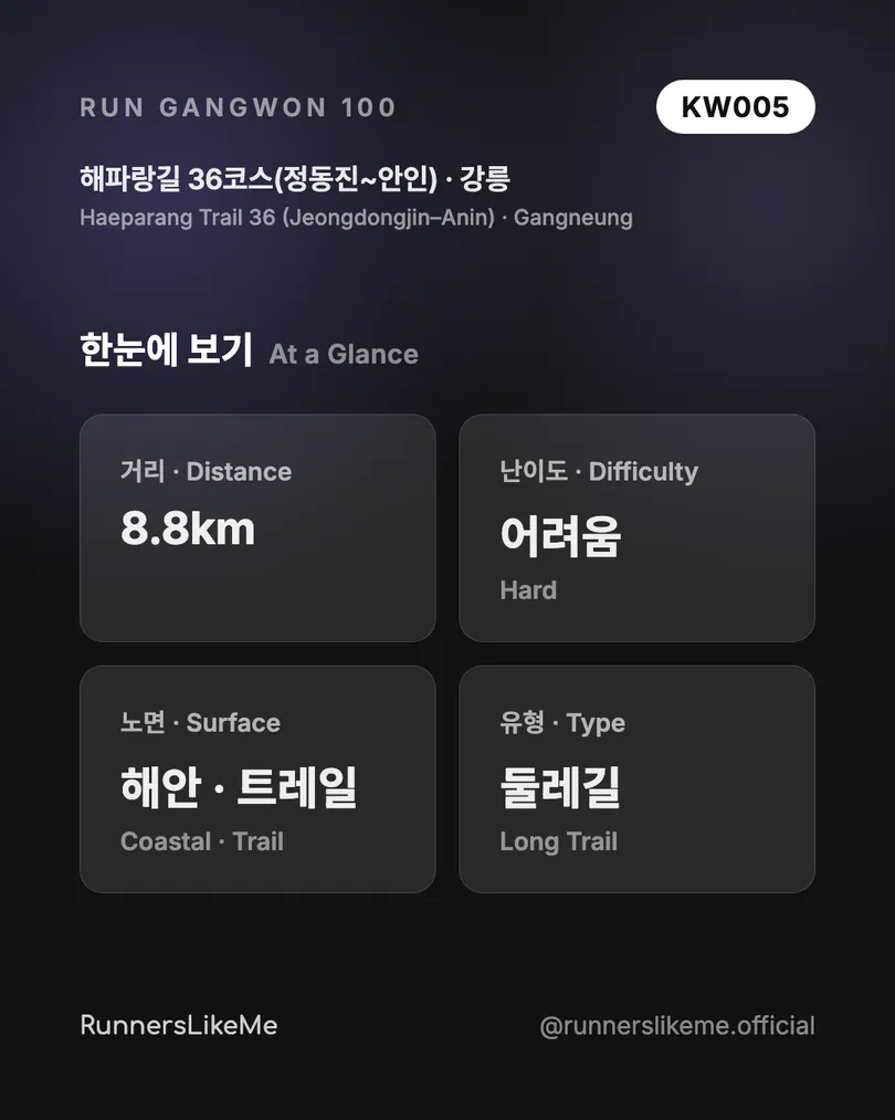 해파랑길 36코스(정동진~안인) — RUN GANGWON 100 도감 카드 2/4