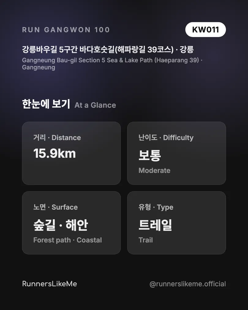 강릉바우길 5구간 바다호숫길(해파랑길 39코스) — RUN GANGWON 100 도감 카드 2/4