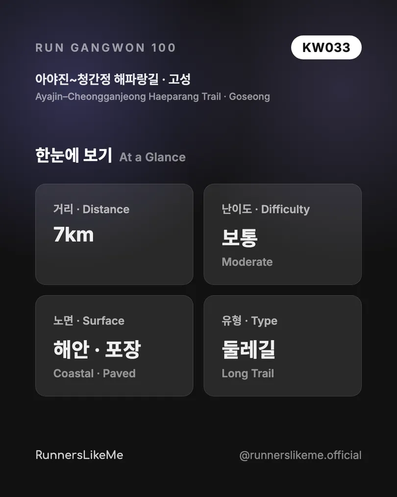 아야진~청간정 해파랑길 — RUN GANGWON 100 도감 카드 2/4