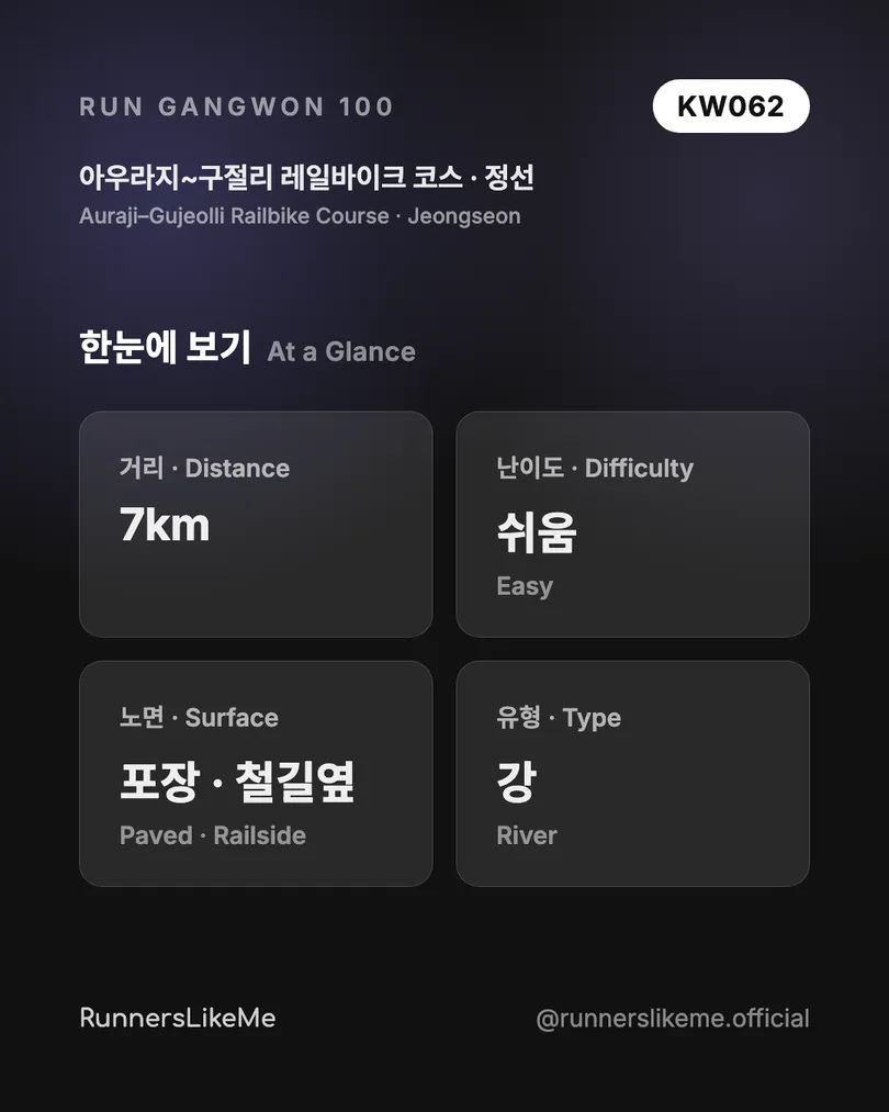 아우라지~구절리 레일바이크 코스 — RUN GANGWON 100 도감 카드 2/4