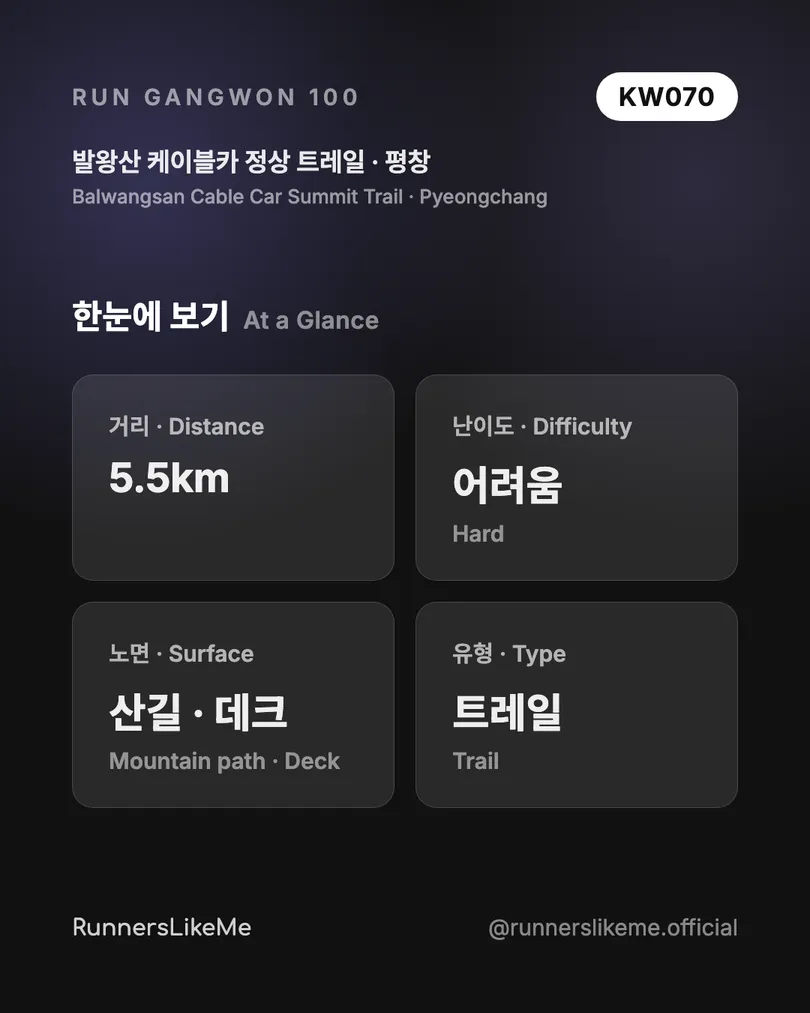 발왕산 케이블카 정상 트레일 — RUN GANGWON 100 도감 카드 2/4